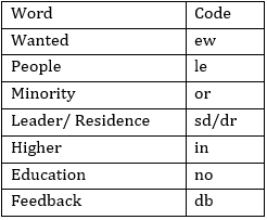 IBPS Clerk Prelims Reasoning Mini Mock- 11th November |_4.1