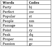 IBPS Clerk Prelims Reasoning Mini Mock- 13th November |_4.1