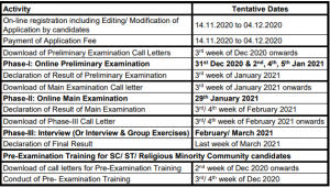 SBI PO Notification 2020 Released @sbi.co.in- Check SBI PO Exam Pattern, Exam Dates, Syllabus, Vacancy_2.1