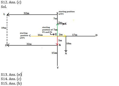 Reasoning Ability Quiz for RBI Assistant/ IBPS Mains 2020, 15th November- Puzzle & Logical |_5.1