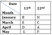 SBI और IBPS 2020 प्रीलिम्स परीक्षाओं के लिए रीज़निंग क्विज़ : 17 नवम्बर | puzzle और Linear seating arrangement, | Latest Hindi Banking jobs_6.1