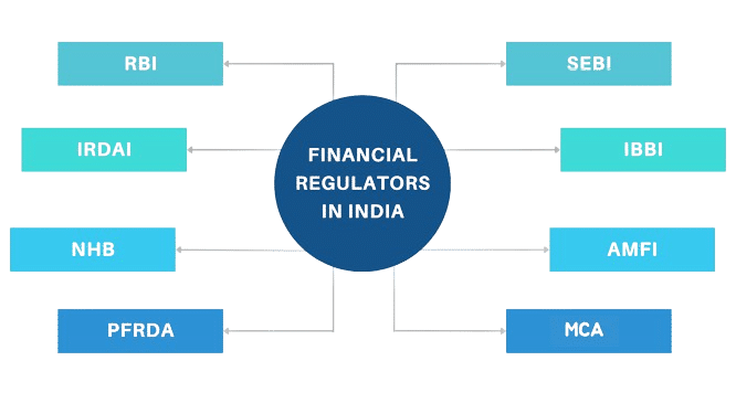 Financial Regulators In India – जानिए भारत के वित्तीय नियामकों बारे में पूरी जानकारी, उनकी भूमिकाएँ और कार्य | Latest Hindi Banking jobs_3.1