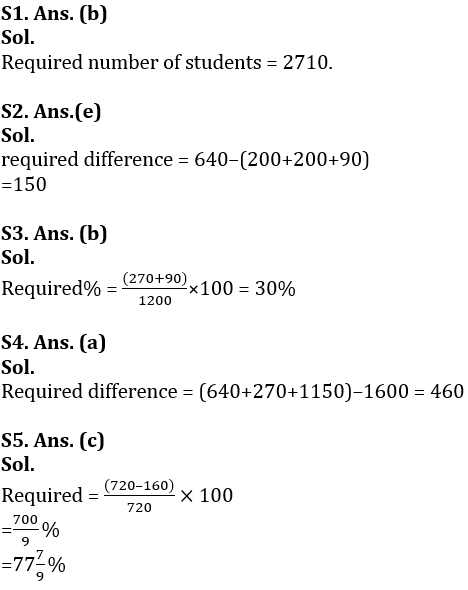 Quantitative Aptitude Quiz for IBPS 2020 Mains Exams- 26th November |_6.1