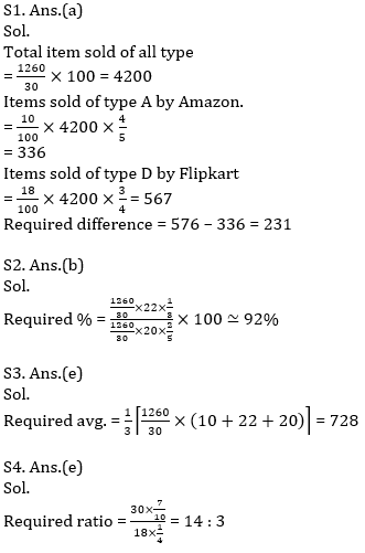 Quantitative Aptitude Quiz for Prelims Exams- SBI & IBPS 2020- 1st December_7.1