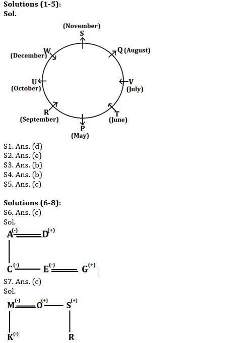 Reasoning Ability Quiz for IBPS 2020 Mains Exams- 1st December |_3.1