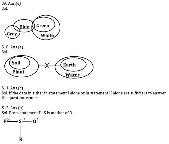 Reasoning Ability Quiz for Prelims Exams- SBI & IBPS 2020- 3rd December_5.1