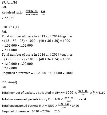 Quantitative Aptitude Quiz for Prelims Exams- SBI & IBPS 2020- 3rd December_11.1