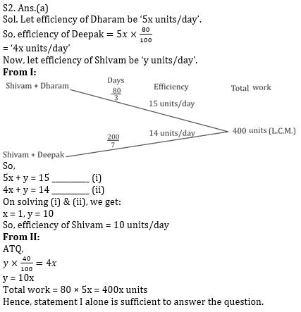 Quantitative Aptitude Quiz for IBPS 2020 Mains Exams- 4th December_7.1