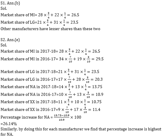 Quantitative Aptitude Quiz for IBPS 2020 Mains Exams- 8th December_10.1