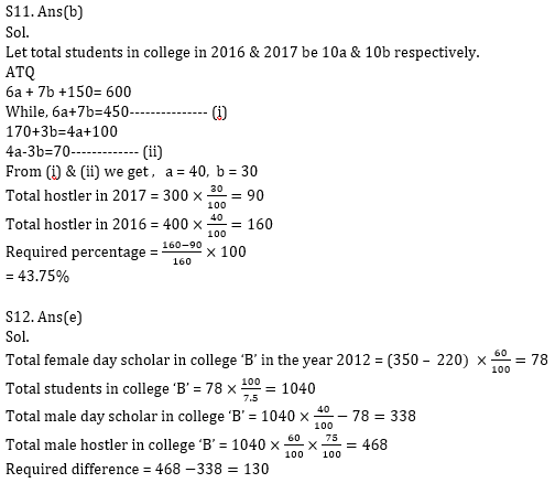 Quantitative Aptitude Quiz for IBPS 2020 Mains Exams- 8th December_14.1