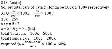 Quantitative Aptitude Quiz for IBPS 2020 Mains Exams- 8th December_16.1