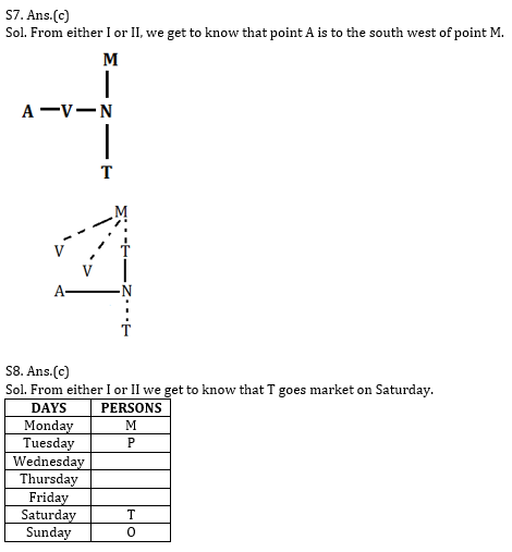 Reasoning Ability Quiz for IBPS 2020 Mains Exams- 9th December_4.1