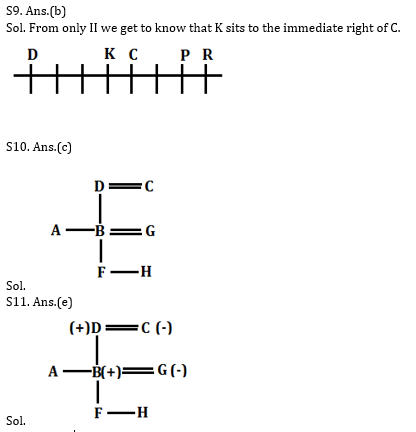 Reasoning Ability Quiz for IBPS 2020 Mains Exams- 9th December_5.1