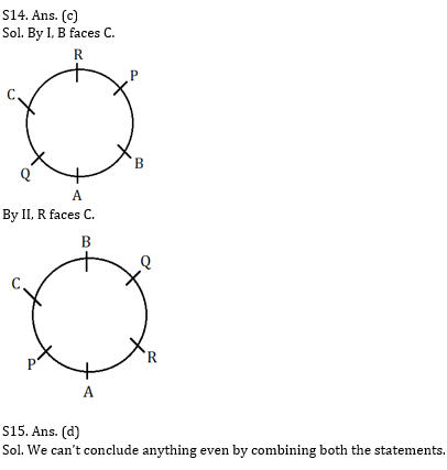 Reasoning Ability Quiz for IBPS 2020 Mains Exams- 9th December_7.1