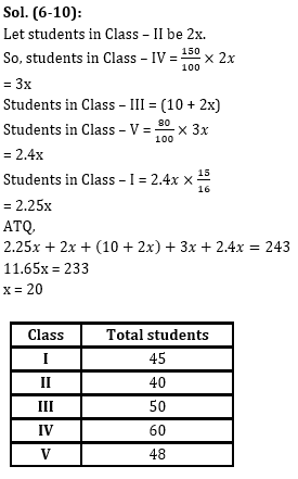 Quantitative Aptitude Quiz for Prelims Exams- SBI & IBPS 2020- 10th December_7.1