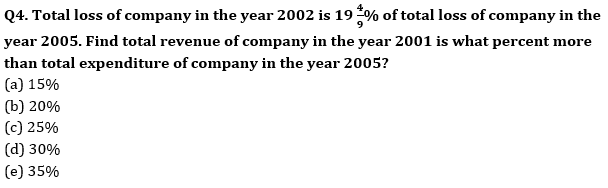 Quantitative Aptitude Quiz for Prelims Exams- SBI & IBPS 2020- 10th December_4.1