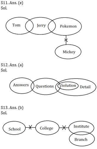 Reasoning Ability Quiz for Prelims Exams- SBI & IBPS 2020- 10th December_4.1