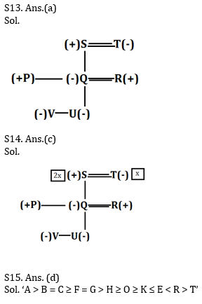 Reasoning Ability Quiz for IBPS 2020 Mains Exams- 10th December_4.1