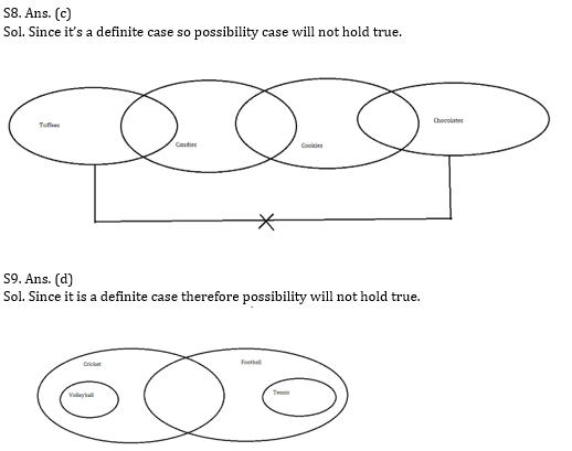 Reasoning Ability Quiz for IBPS 2020 Mains Exams- 12th December_5.1