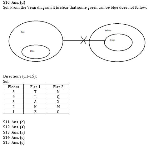 Reasoning Ability Quiz for IBPS 2020 Mains Exams- 12th December_6.1