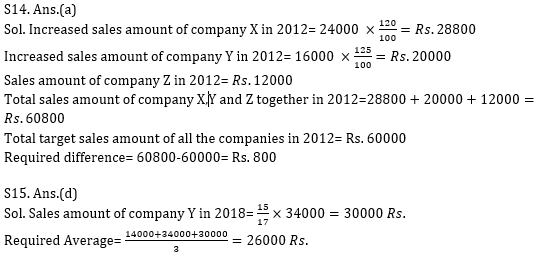 Quantitative Aptitude Quiz for IBPS 2020 Mains Exams- 14th December_17.1