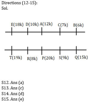 Reasoning Ability Quiz for IBPS 2020 Mains Exams- 15th December_5.1