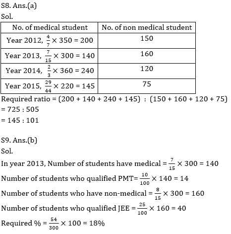 Quantitative Aptitude Quiz for IBPS 2020 Mains Exams- 15th December_10.1