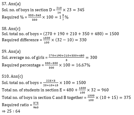 Quantitative Aptitude Quiz for Prelims Exams- SBI & IBPS 2020- 22nd December_9.1