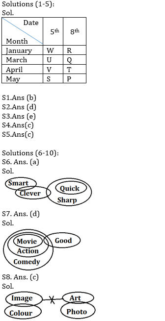 Reasoning Ability Quiz for Prelims Exams- SBI & IBPS 2020- 22nd December |_3.1