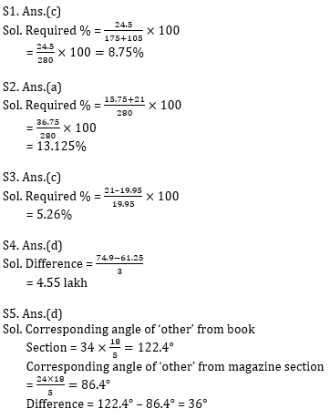 Quantitative Aptitude Quiz for IBPS 2020 Mains Exams- 22nd December_9.1