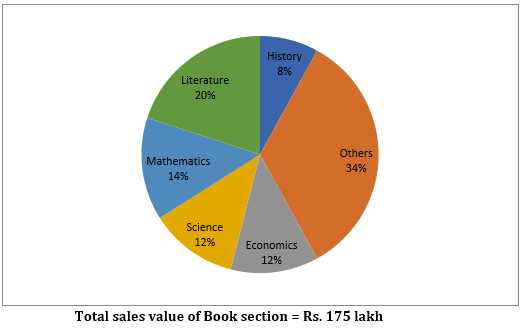 Quantitative Aptitude Quiz for IBPS 2020 Mains Exams- 22nd December_3.1