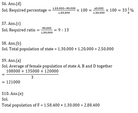 Quantitative Aptitude Quiz for IBPS 2020 Mains Exams- 23rd December_12.1