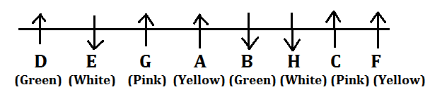 Reasoning Ability Quiz for IBPS 2020 Mains Exams- 24th December |_3.1