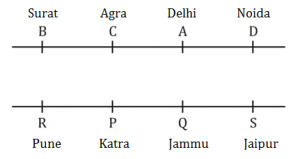 Reasoning Ability Quiz for Prelims Exams- SBI & IBPS 2020- 25th December |_3.1