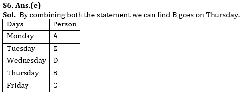 Reasoning Ability Quiz for IBPS 2020 Mains Exams- 27th December |_4.1