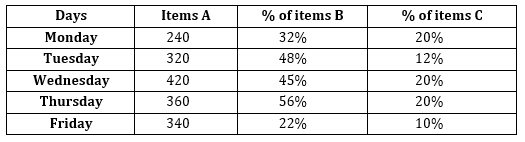 Quantitative Aptitude Quiz for Prelims Exams- SBI & IBPS 2020- 30th December_3.1