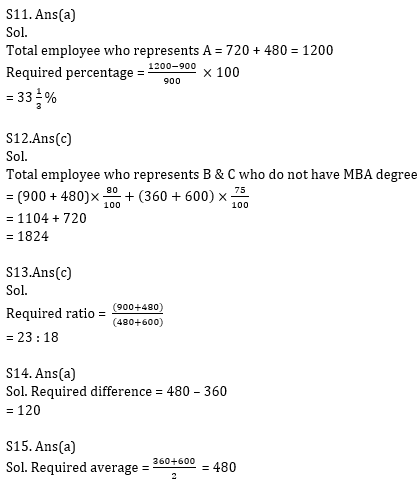 Quantitative Aptitude Quiz for Prelims Exams- SBI & IBPS 2020- 30th December_12.1