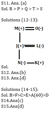 Reasoning Ability Quiz for Prelims Exams- SBI & IBPS 2020- 30th December_5.1