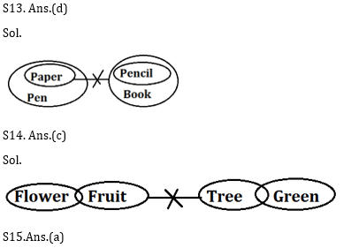 Reasoning Ability Quiz for Prelims Exams- SBI & IBPS 2020- 31st December_7.1