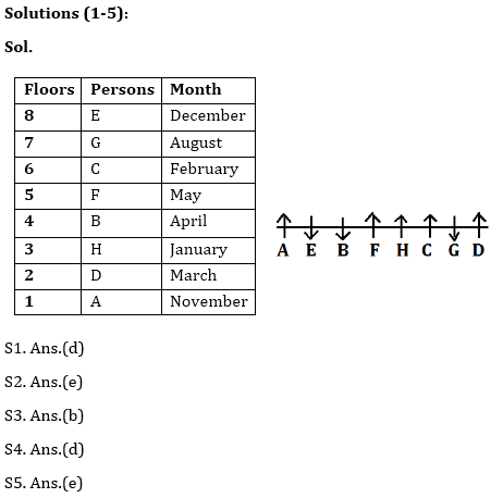 Reasoning Ability Quiz for IBPS 2021 Mains Exams- 1st January_3.1