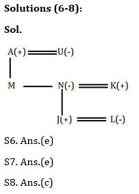 Reasoning Ability Quiz for IBPS 2021 Mains Exams- 1st January_4.1