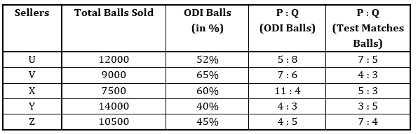 Quantitative Aptitude Quiz for IBPS 2021 Mains Exams- 1st January_4.1