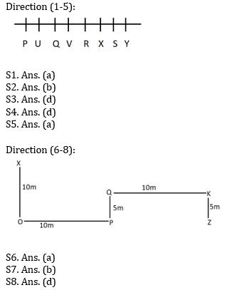 Reasoning Ability Quiz for Prelims Exams- SBI & IBPS 2021- 2nd January_3.1