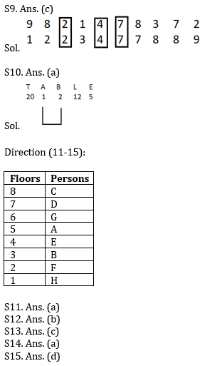 Reasoning Ability Quiz for Prelims Exams- SBI & IBPS 2021- 2nd January_4.1