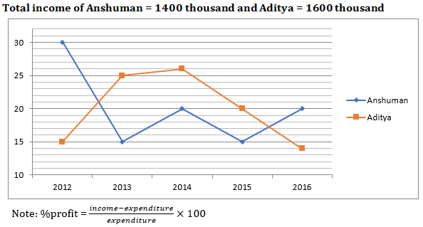 Quantitative Aptitude Quiz for IBPS 2021 Mains Exams- 3rd January_9.1