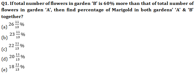 Quantitative Aptitude Quiz for IBPS 2021 Mains Exams- 3rd January_4.1