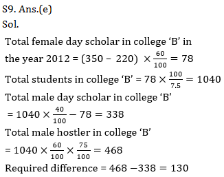 Quantitative Aptitude Quiz for IBPS 2021 Mains Exams- 3rd January_18.1