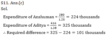 Quantitative Aptitude Quiz for IBPS 2021 Mains Exams- 3rd January_20.1