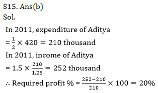 Quantitative Aptitude Quiz for IBPS 2021 Mains Exams- 3rd January_24.1