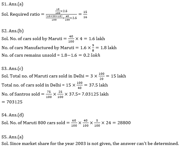 Quantitative Aptitude Quiz for IBPS 2021 Mains Exams- 2nd January_9.1